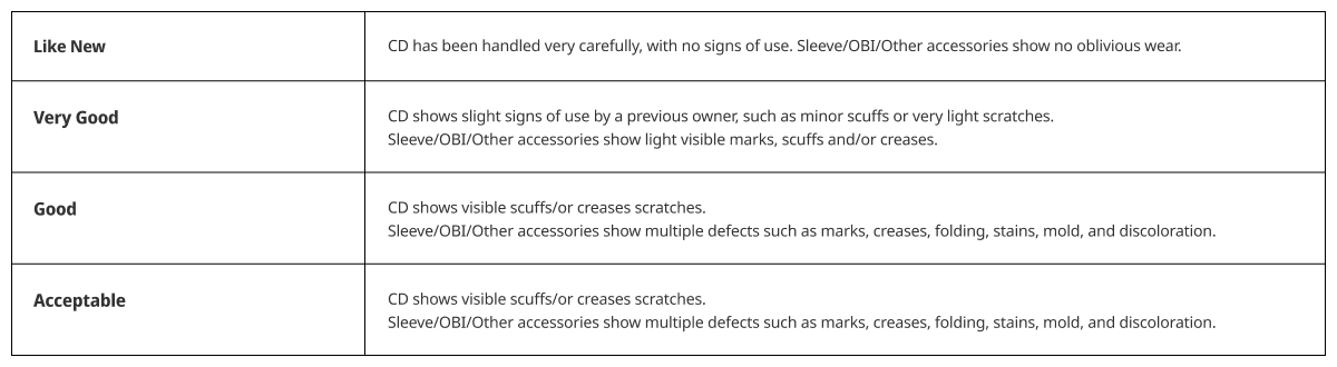 Grading Policy - Main Conditions (CD)