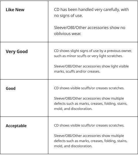Grading Policy - Main Conditions (CD)