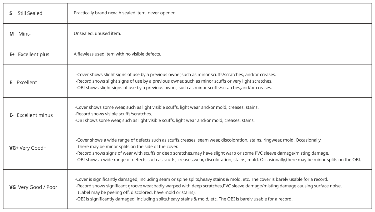 Grading Policy - Main Conditions (LP)