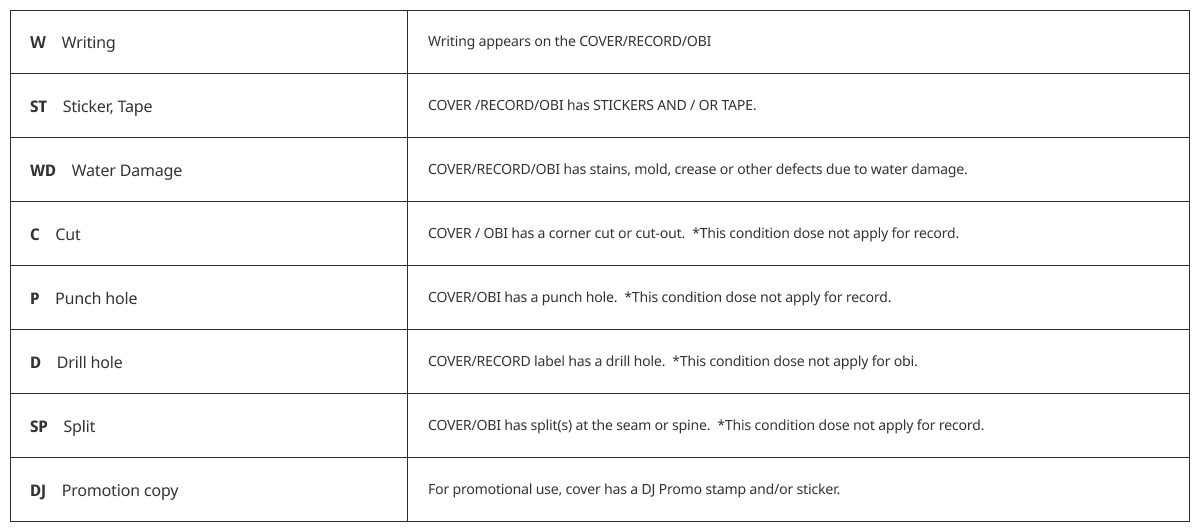 Grading Policy - Sub Conditions (LP)