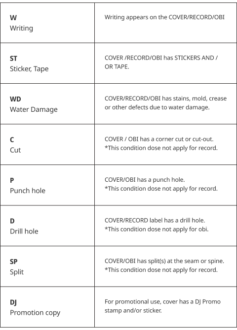 Grading Policy - Sub Conditions (LP)