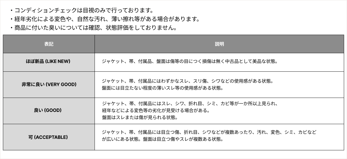 グレーディング定義（CD）